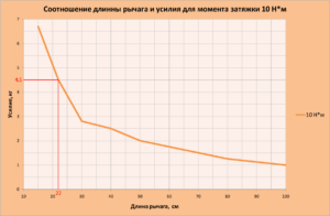 Почти динамометрический ключ своими руками